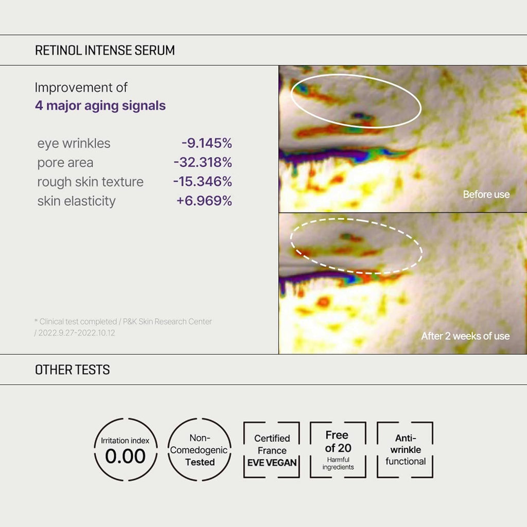 SOME BY MI Retinol Intense Advanced Triple Action Serum 30ml