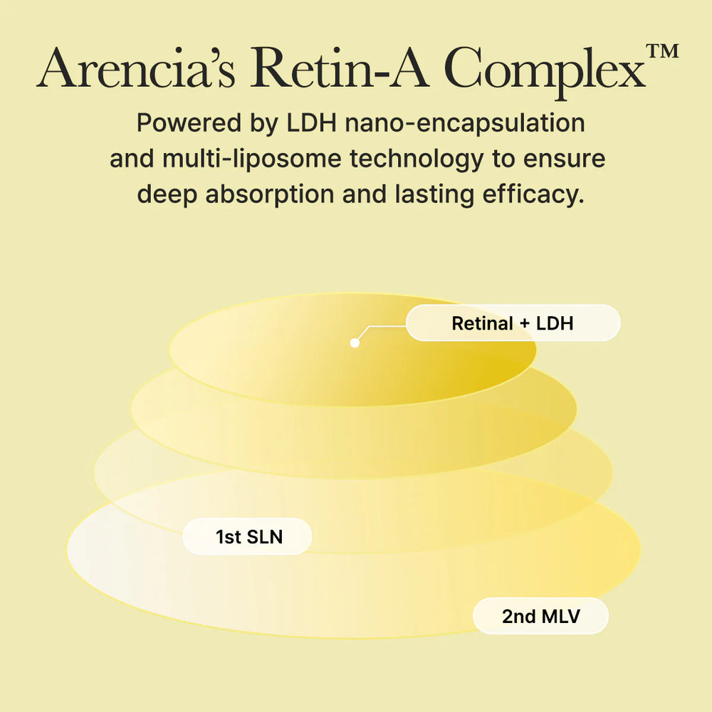 Arencia Retinal Booster Shot 30ml